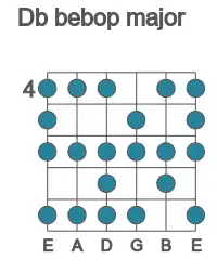 Guitar scale for bebop major in position 4